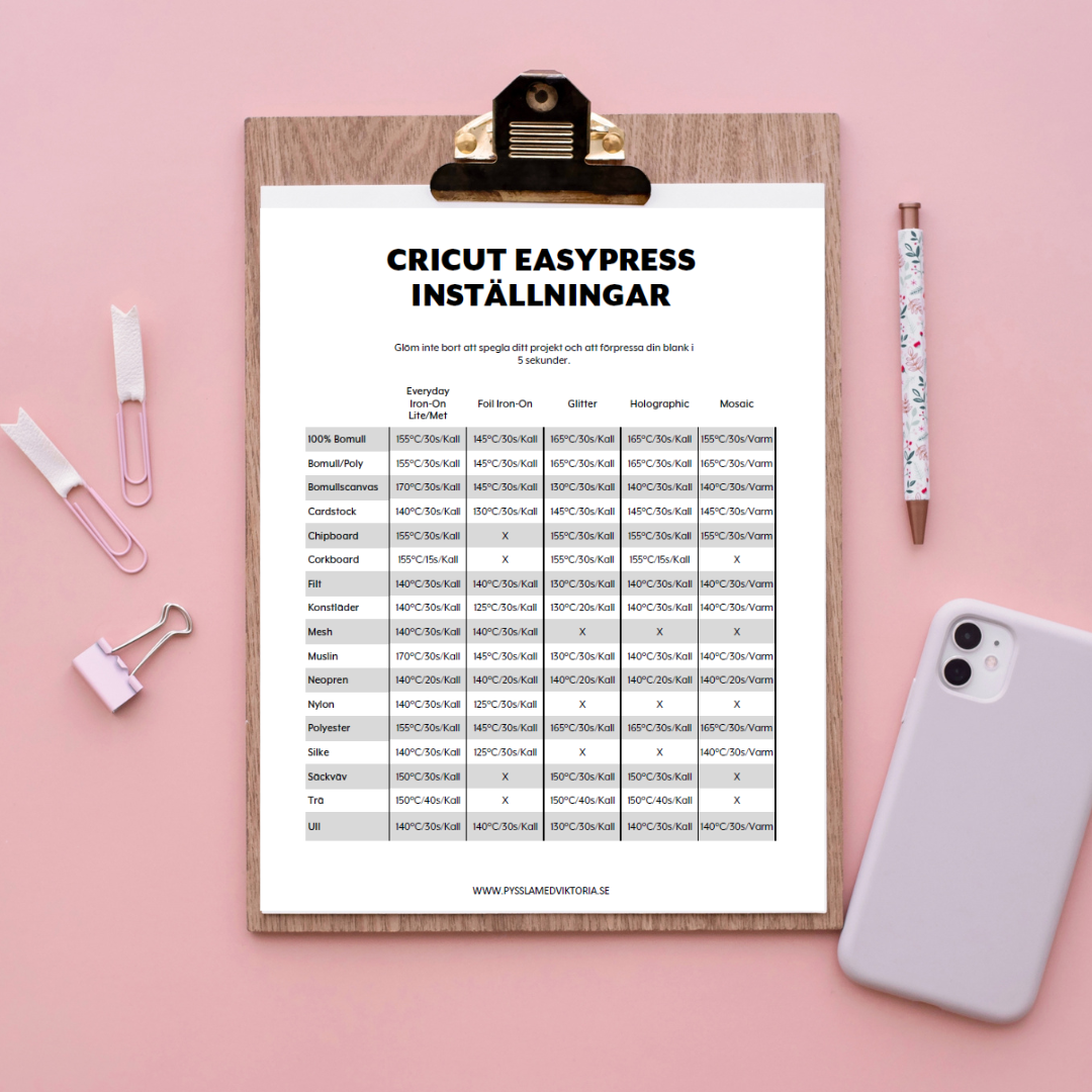 Utskrivbar snabbreferensguide för värmeinställningarna för Cricut EasyPress eller EasyPress 2